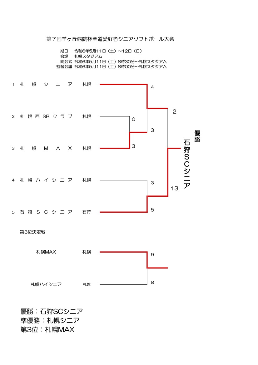 2024羊ヶ丘シニア結果記録3号