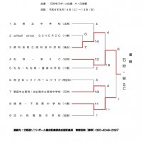 記録３号（中学女子）