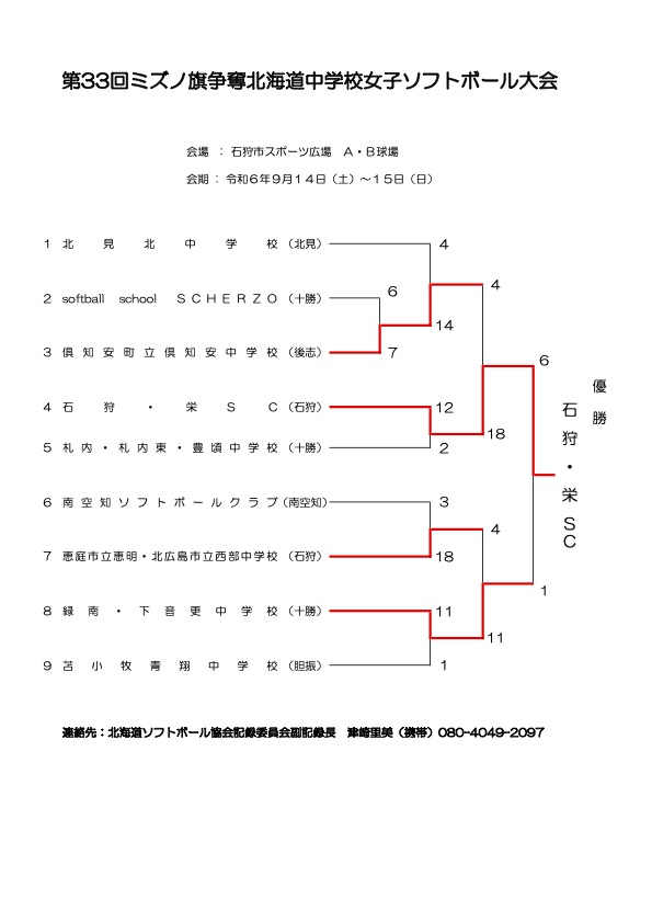 記録３号（中学女子）